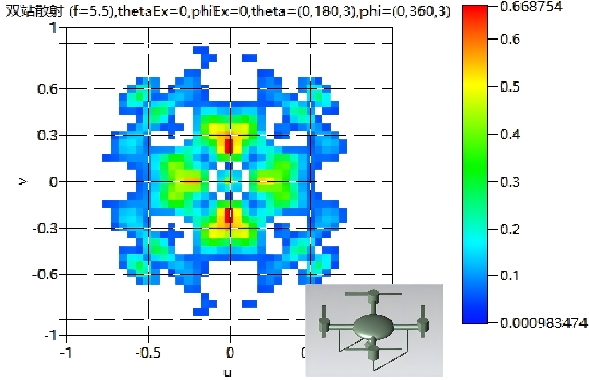 大尺寸RCS和ISAR成像仿真